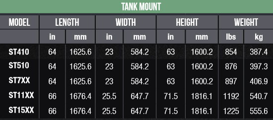 Sullair Shoptek tank mount