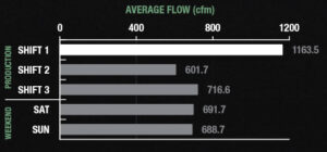 system performance summary