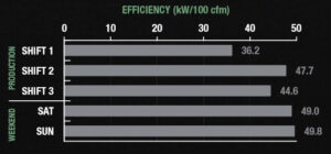 system performance summary